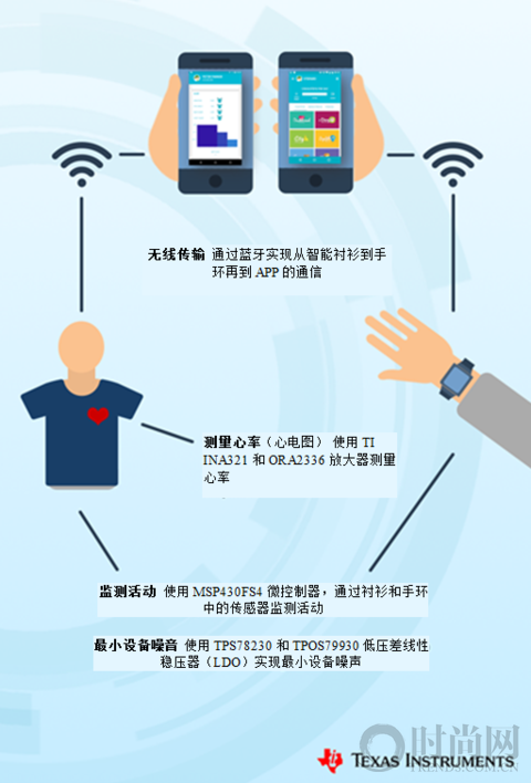 工程師將智能高科技編入時(shí)尚服裝，幫助抑制青少年肥胖癥