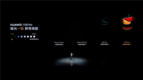 用科技引領藝術  HUAWEI P30系列讓每一個人都能成為藝術家