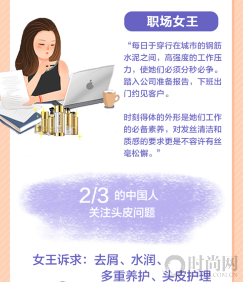寶潔洗護發×時尚芭莎發布《2019美發趨勢報告》