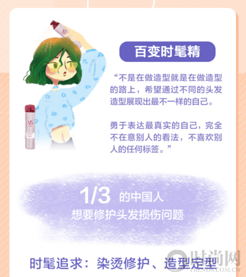 寶潔洗護發×時尚芭莎發布《2019美發趨勢報告》