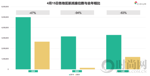 亞洲航空業(yè)在經(jīng)歷了毀滅性的衰退后緩慢開(kāi)啟重建進(jìn)程