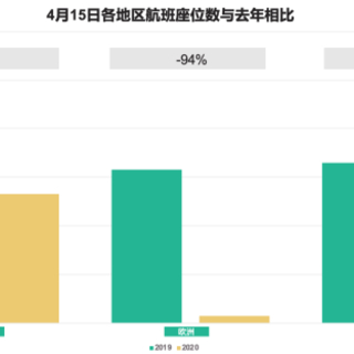 亞洲航空業在經歷了毀滅性的衰退后緩慢開啟重建進程