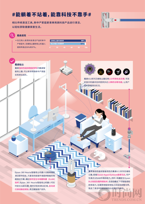 戴森发布《中国都市家庭“清洁观”报告》