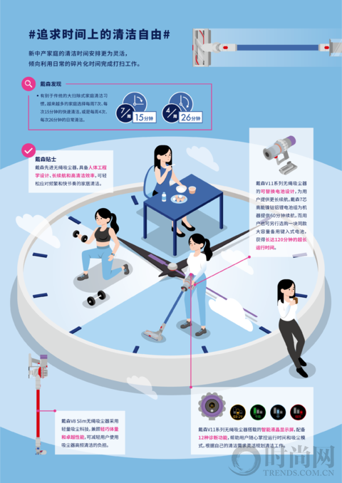 戴森发布《中国都市家庭“清洁观”报告》