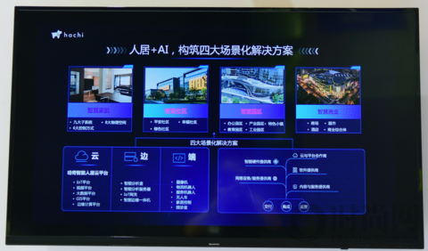 哈奇智能亮相智能家居展，四大解決方案定義智慧人居