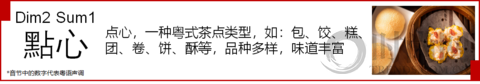 手持這份粵語寶典 GET港式最滋味