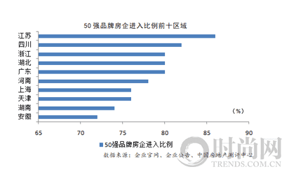 2020中國房地產(chǎn)企業(yè)品牌價值50強揭曉