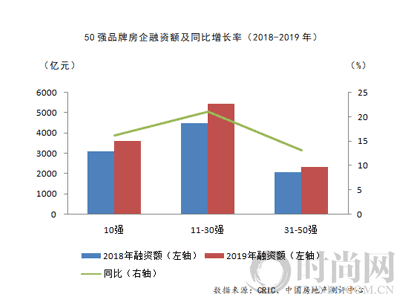 2020中國房地產(chǎn)企業(yè)品牌價值50強揭曉