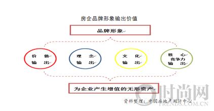 2020中國房地產(chǎn)企業(yè)品牌價值50強揭曉