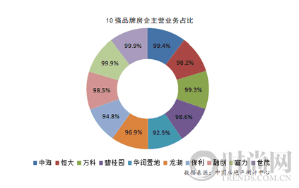 2020中國房地產(chǎn)企業(yè)品牌價值50強揭曉