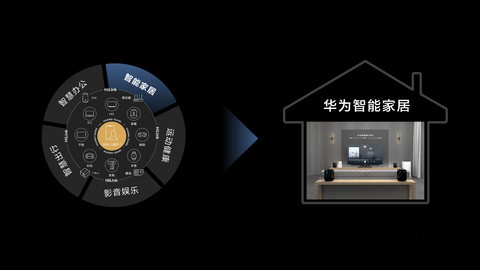華為發布全屋智能解決方案 四大重構助推智能家居產業新變革