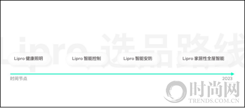 魅族 Lipro 智能家居品牌分享會召開 正式進軍高端智能家居行業