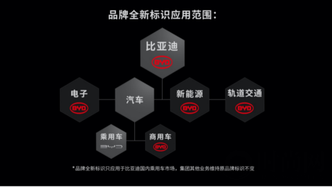 A new beginning, 比亞迪汽車發布品牌全新標識