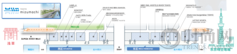 2020年东京新景点 连接浅草与东京晴空塔®  漫步古街与新城