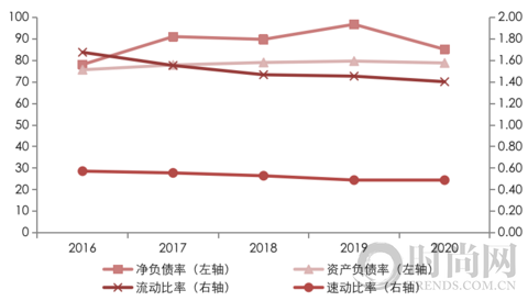 2021中國房地產500強揭曉，房企轉型高質量發展