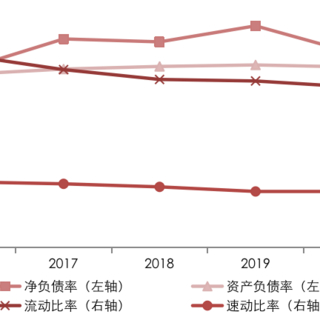 2021中国房地产500强揭晓，房企转型高质量发展