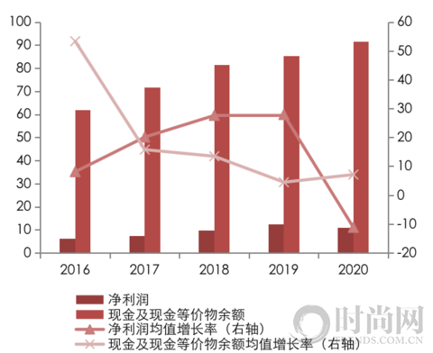 2021中國房地產(chǎn)500強揭曉，房企轉(zhuǎn)型高質(zhì)量發(fā)展