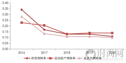 2021中國房地產500強揭曉，房企轉型高質量發展