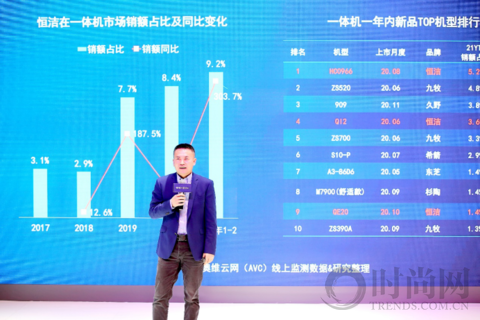 恒潔全新智能R系列智能馬桶在2021 AWE 隆重發布