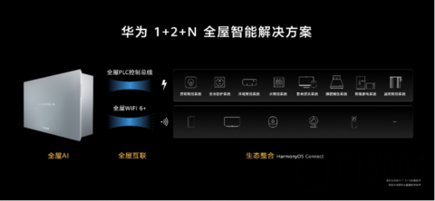 華為開辟全新賽道 驅動全屋智能發展新路徑