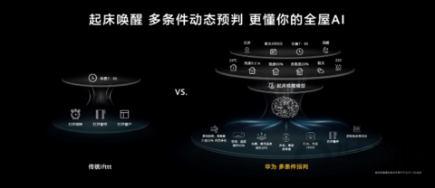 华为开辟全新赛道 驱动全屋智能发展新路径