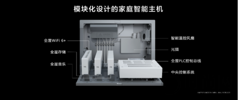 華為開辟全新賽道 驅動全屋智能發展新路徑