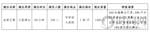 北京欢乐谷15周年巨献：六期•天光夜谭将于五一高光呈现
