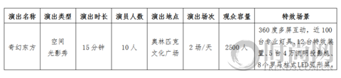 北京欢乐谷15周年巨献：六期•天光夜谭将于五一高光呈现