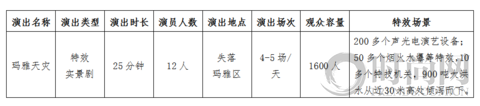 北京欢乐谷15周年巨献：六期•天光夜谭将于五一高光呈现