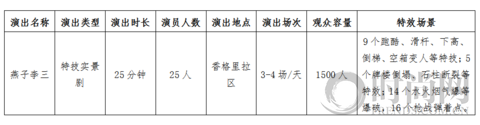 北京欢乐谷15周年巨献：六期•天光夜谭将于五一高光呈现