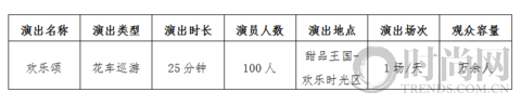 北京欢乐谷15周年巨献：六期•天光夜谭将于五一高光呈现
