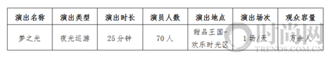 北京欢乐谷15周年巨献：六期•天光夜谭将于五一高光呈现