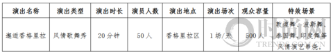北京欢乐谷15周年巨献：六期•天光夜谭将于五一高光呈现