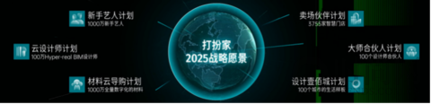 “家·生活”戰(zhàn)略延展升級(jí)國(guó)美攜手打扮家開創(chuàng)透明家裝新格局