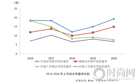2021中國房地產上市公司綜合實力百強揭曉