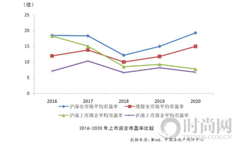 2021中国房地产上市公司综合实力百强揭晓