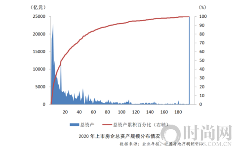 2021中國房地產上市公司綜合實力百強揭曉