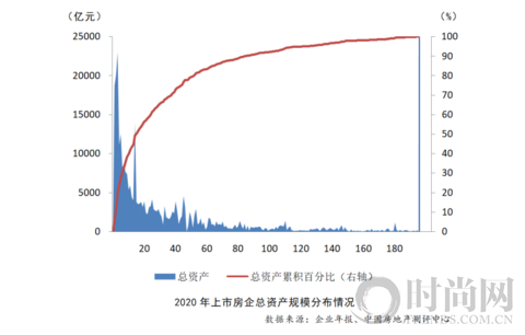 2021中国房地产上市公司综合实力百强揭晓