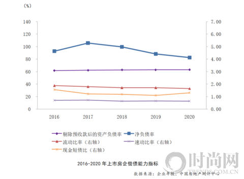 2021中國房地產上市公司綜合實力百強揭曉