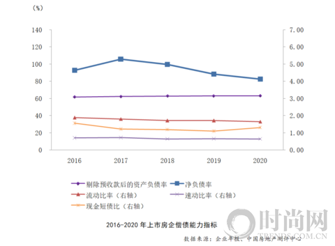 2021中国房地产上市公司综合实力百强揭晓