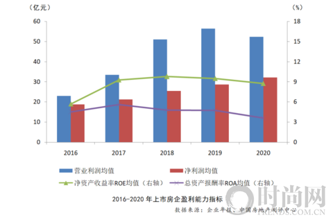 2021中國房地產上市公司綜合實力百強揭曉