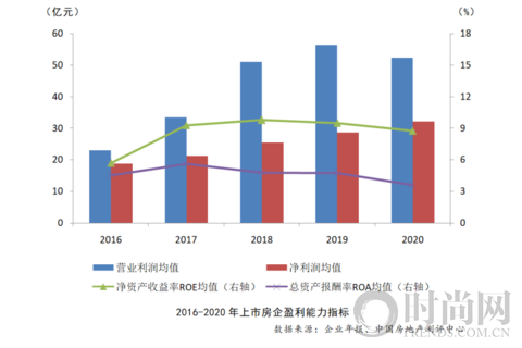 2021中国房地产上市公司综合实力百强揭晓