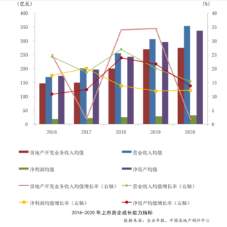 2021中国房地产上市公司综合实力百强揭晓