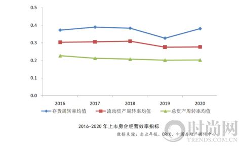 2021中國房地產上市公司綜合實力百強揭曉