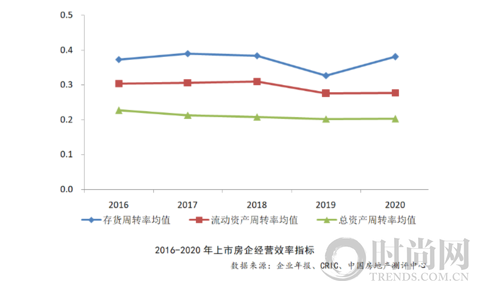 2021中国房地产上市公司综合实力百强揭晓