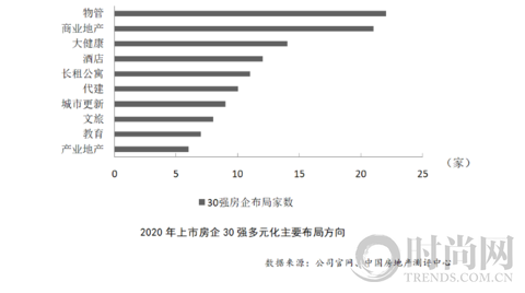 2021中國房地產上市公司綜合實力百強揭曉