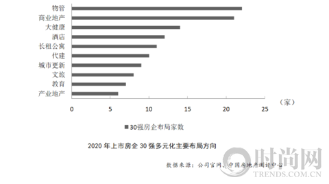 2021中国房地产上市公司综合实力百强揭晓