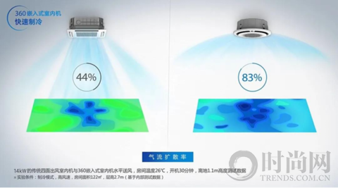 热爱105℃的Ta？不如让“它”360°地爱你！