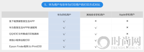 愛普生發(fā)布全球首款支持HUAWEI HiLink彩色墨倉式打印機(jī) 以智慧 重新定義家庭打印機(jī)