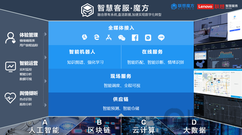 联想与颐和园达成战略合作，赋能文旅产业高质量发展